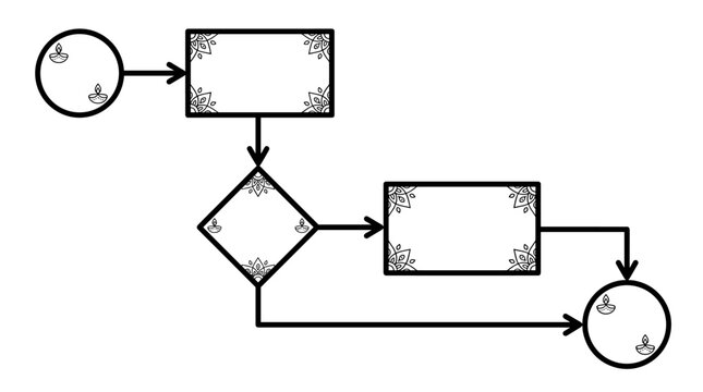 Flowchart diagram with decorative Diwali diya motifs, black outline on white background, editable vector graphic