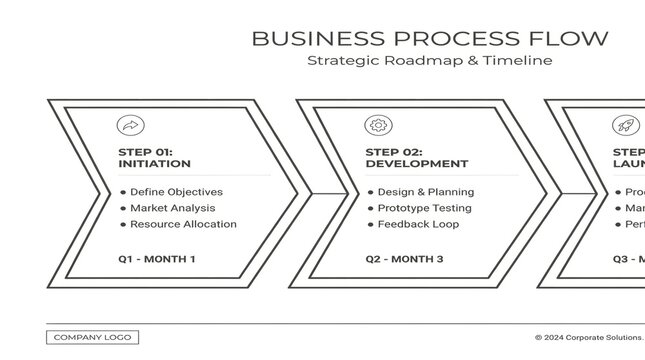 Business Process Flow Chart with Strategic Roadmap Timeline for Corporate Project Management