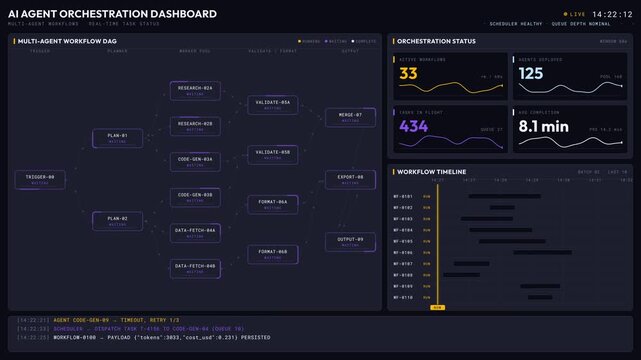 A dynamic AI agent orchestration dashboard showcasing a multi-agent workflow with animated graphs, KPI metrics, and real-time event logs in a modern design.