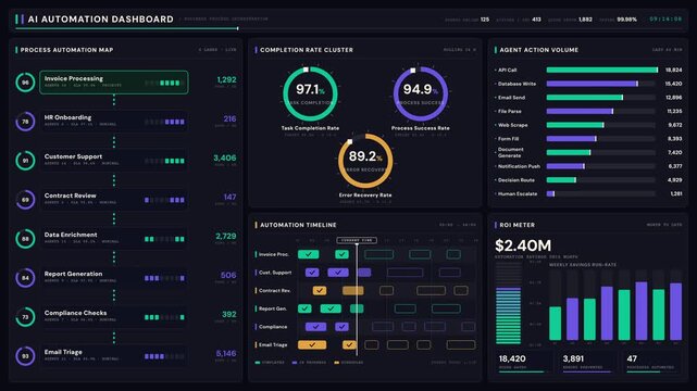 Explore a dynamic AI automation dashboard illustrating business processes with vibrant metrics and animated visualizations in a sleek, modern design. professional stock footage for technology,.