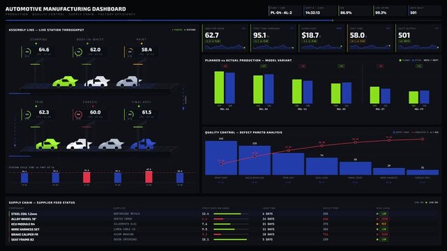 Explore an animated automotive manufacturing dashboard showcasing production metrics, quality control, and supply chain efficiency with vibrant colors and modern design elements.