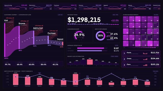 Explore an advanced retail analytics dashboard showcasing sales, inventory, customer behavior, and store performance with vibrant animations and dynamic visualizations.