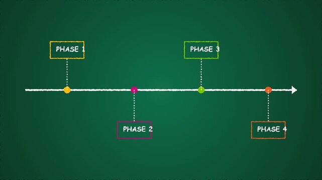 Strategic business timeline diagram with colorful phase labels and motion animation graphics for professional corporate project planning and development presentation video