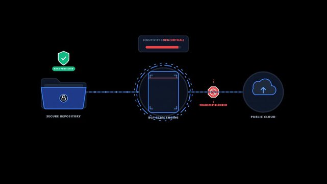 Datasecurity Visualizing Dlp Scan Blocking Cloud File Transfers