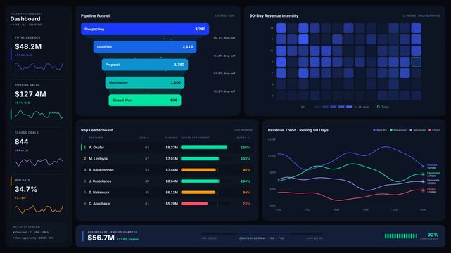 Explore a sleek dark-mode sales performance dashboard featuring vibrant metrics and dynamic visualizations, designed for modern business insights and data analysis.