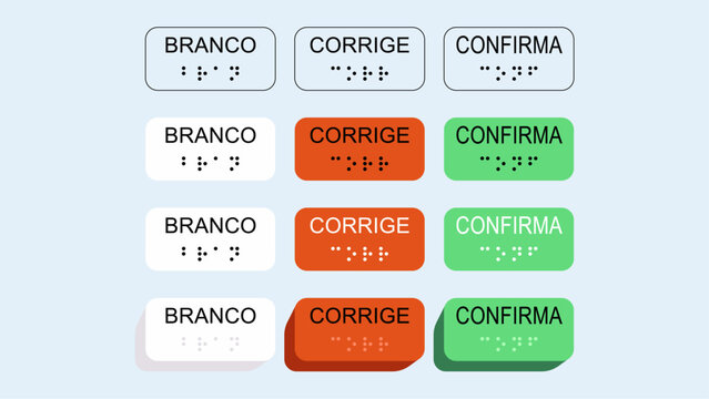 Bot&otilde;es Urna Eletr&ocirc;nica, Elei&ccedil;&otilde;es Brasileiras, Branco, Corrige, Confirma, &iacute;cones coloridos