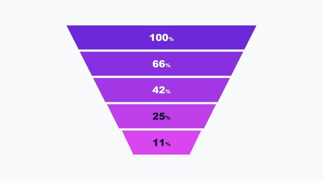 Purple lead generation funnel chart with five layers