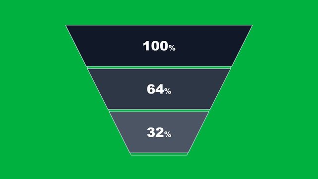 Three stage funnel graphic on green screen chroma key