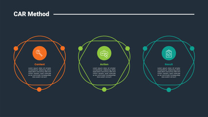 Fototapeta na wymiar CAR method infographic dark outline for slide presentation with creative circle box stack layer with horizontal direction with 3 point list