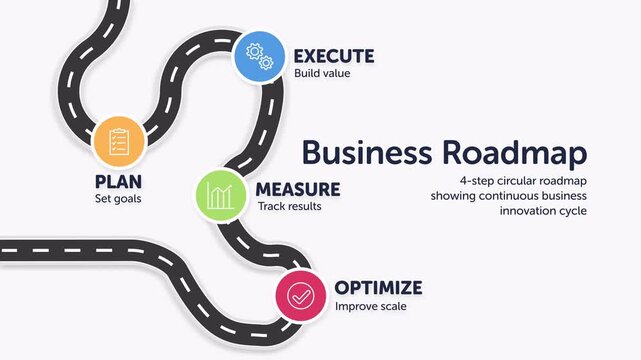 Winding Business Roadmap With Four Steps For Innovation