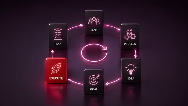 Neon Business Execution Strategy Cycle And Process Management With Dark Icons