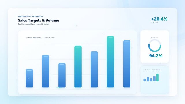 Digital dashboard showing sales targets, volume, and performance analytics with bar charts