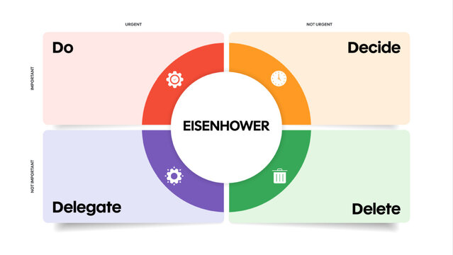 Eisenhower Matrix box diagram infographic banner template with icon vector presentation has do, decide or schedule, delegate, delete or eliminate. Four quadrants priority tasks by urgent and important