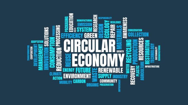 Circular Economy Word Cloud Concept Typography Motion Graphic Animatio