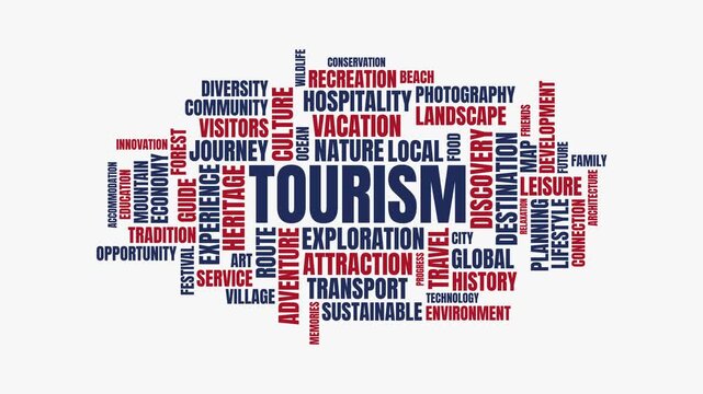 Tourism Word Cloud Motion Graphic Featuring Travel Concepts and Destin