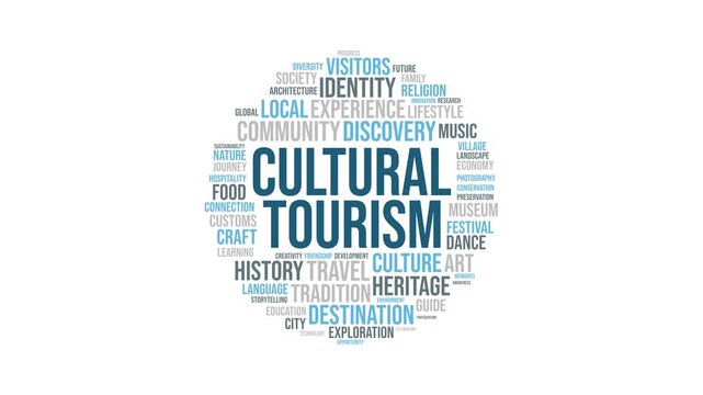 Cultural Tourism Concept Word Cloud Motion Graphic with Rotating Text 