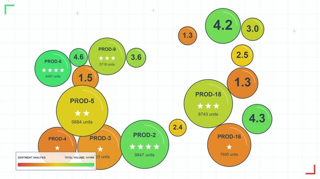 Interactive Product Sentiment Analysis Data Visualization Bubble Chart