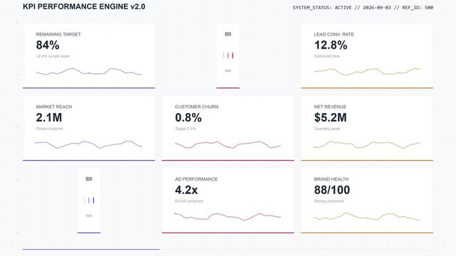 Stacked Milestone Performance Progress Grid Concept