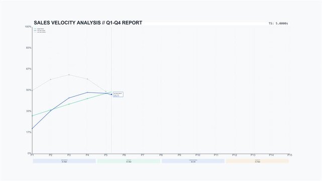 Comparative Multi Line Graph Showing Financial Growth Trends