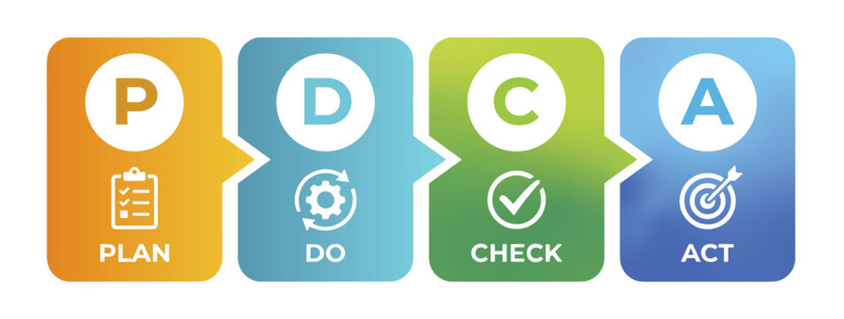 PDCA Cycle of Improvement: An infographic visually representing the four phases of the PDCA (Plan-Do-Check-Act) cycle, illustrating a continuous improvement process in business and management.