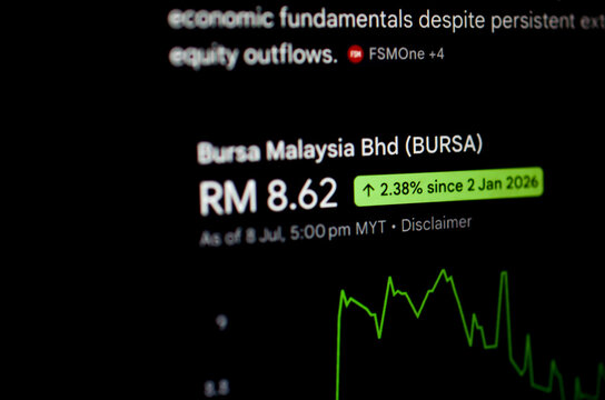 Malaysia: KualaLumpur: September 3rd, 2026- Bursa Malaysia BHD Stock Market Price Chart on Digital Screen Showing Share Performance