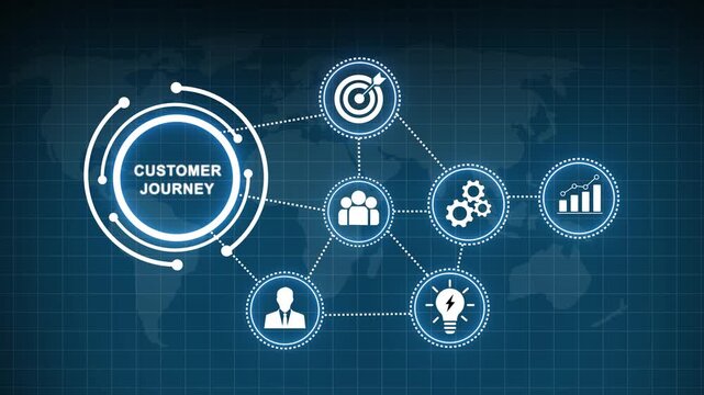 Digital customer journey infographic animation featuring interconnected business global marketing strategy network, data analytics growth, target goal achievement, and corporate innovation concepts