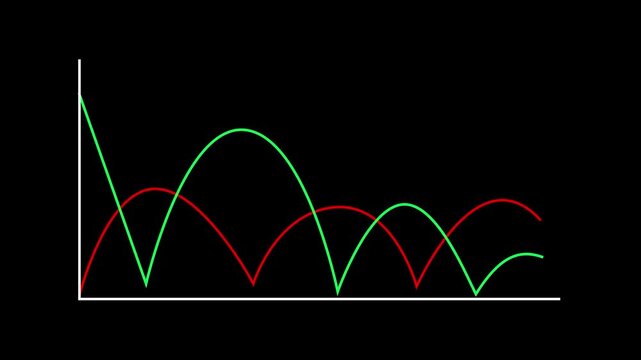 Animated Mathematical Function Wave Graph on Coordinate Axis Scale