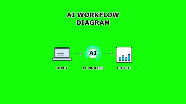 Artificial Intelligence Workflow Process Diagram with Input and Output