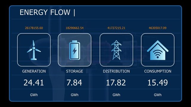 Energy flow dashboard displaying animated power generation values for monitoring electricity output, energy performance, and smart power management.
