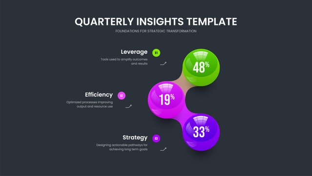 Visual Visualization 3 Option Chart Slideshow Layout. Marketing Innovation Frame Design Vector Illustration. Investor Forecast Three Element Graph Slide Template.