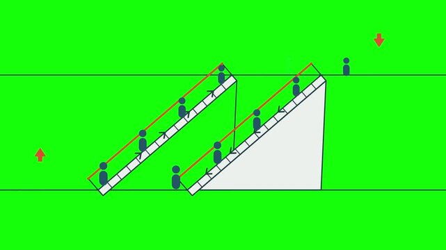 2D Animation of People Moving on Escalators with Green Background