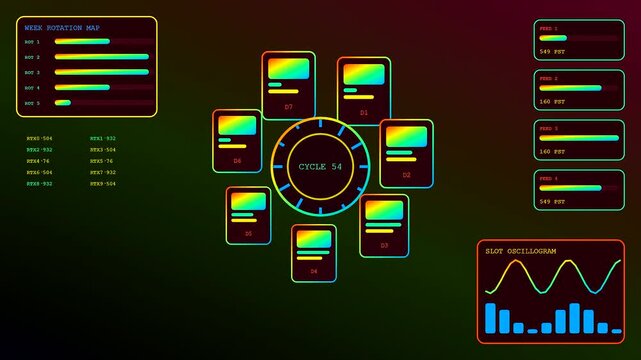 A content scheduler interface displaying glowing data circular rotation charts and wave frequency monitors during a sequence of three different software processing cycles on dark screens