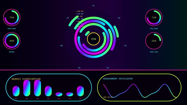 Innovative content scheduler dashboard showing dynamic neon circle graphs with glowing bar charts and oscillating frequency curves on a dark interface for modern digital monitoring