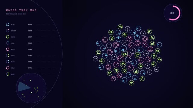 a cleanroom assembly process displayed on a digital interface showing circular tray mapping with glowing nodes that shift and populate in a dark system monitor