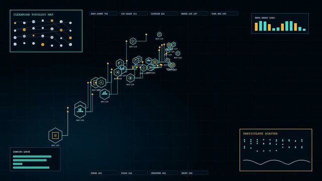A digital cleanroom assembly display features flickering neon nodes and geometric circuit lines tracking complex data flows across three mirrored dark interface panels with glowing light