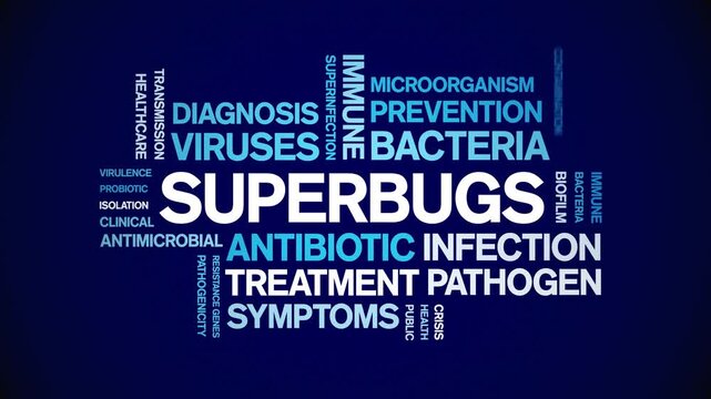 Superbugs animated word cloud-text design animation tag kinetic typography seamless loop.