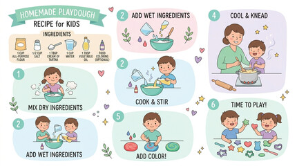 Obraz premium Educational Infographic Step-by-Step Homemade Playdough Recipe for Kids Illustration