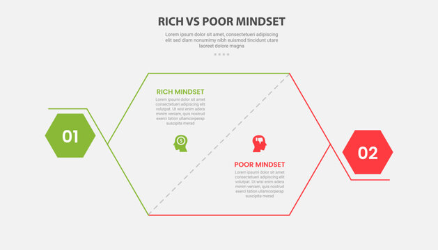Rich mindset vs poor mindset infographic outline style with 2 point comparison template with hexagon slice and bold shape at edge for slide presentation