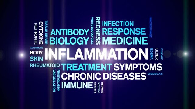 inflammation animated word cloud-animation tag kinetic typography seamless loop.