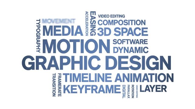 Motion Graphic Design animated word cloud-animation tag kinetic typography seamless loop.