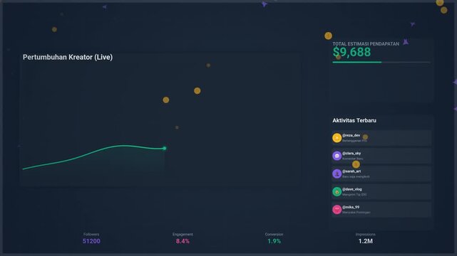 Creator Revenue Dashboard and Live Growth Analytics Interface