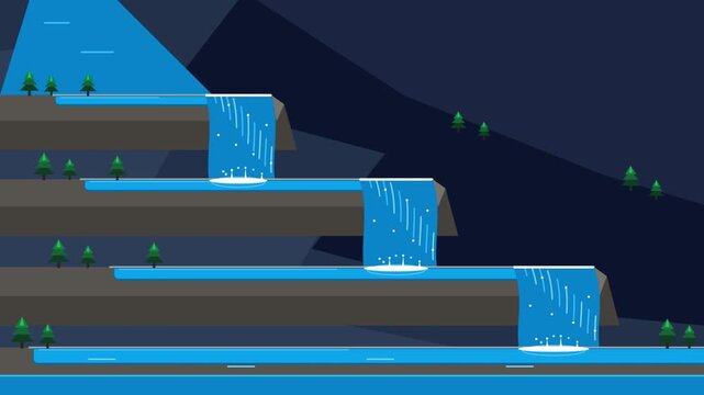 Animated Waterfall Landscape Loop