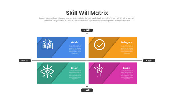skill will matrix infographic template with four diagonal panel icon diagram, flat style