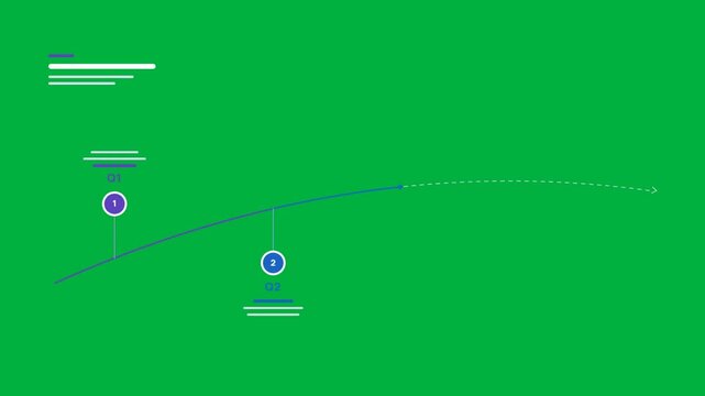 Green screen quarterly roadmap timeline with four numbered milestone markers for chroma key