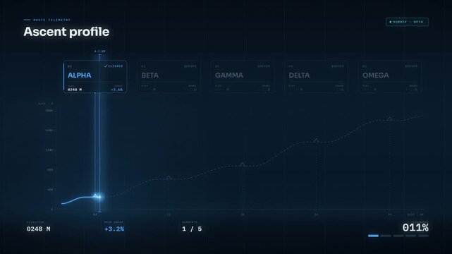 Line chart animation on dark dashboard with glowing stage markers and rising percentage counter