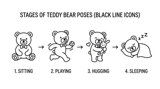 Illustrative Teddy Bear Pose Sequence for Children's Education.