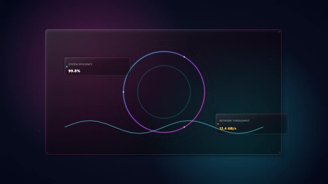 Futuristic digital HUD dashboard featuring system efficiency metrics, network throughput data, and glowing wave graphs on a dark high-tech background.