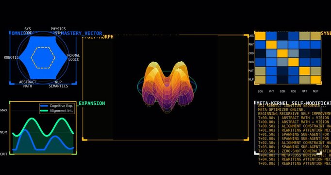 AGI Recursive Self Improvement Training Dashboard with Machine Cognition, Meta Learning, Alignment, Capability Expansion, Neural Intelligence and Mathematical Model Visualization