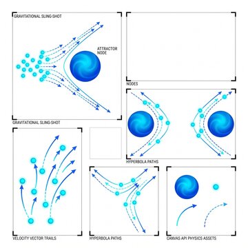 Scientific Diagram Illustrating the Concept of Gravitational Slingshot and Hyperbolic Orbital Paths in Astrophysics