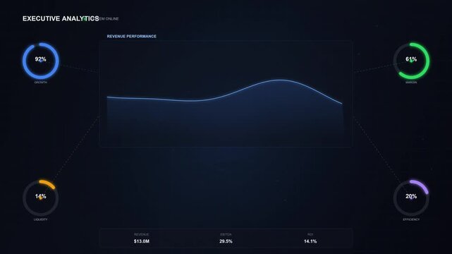 Modern futuristic UI dashboard interface design with circular data charts and fluid wave line graph for financial business performance analytics